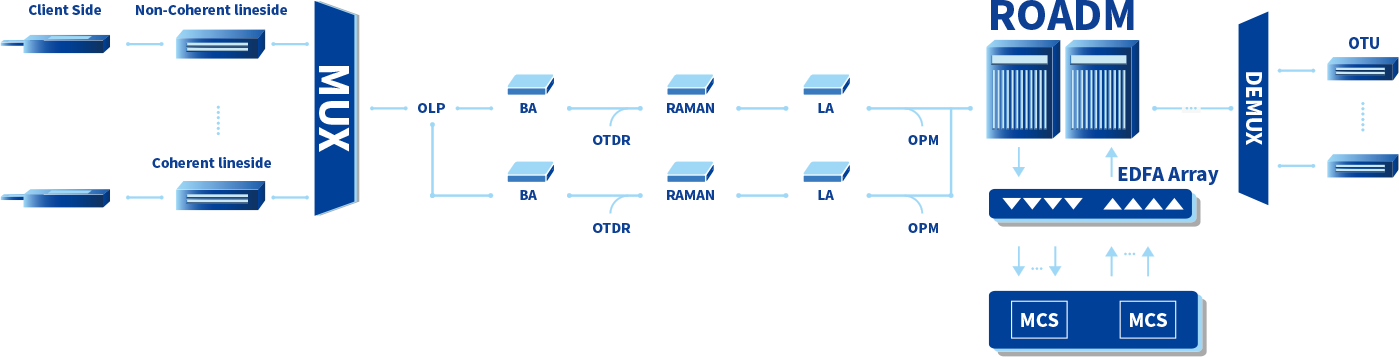 1xBET·Signup(中国区)-官方网站