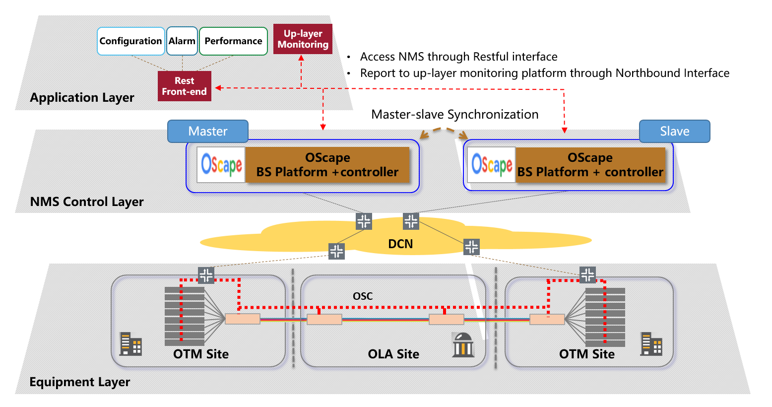 Optical Transceivers Accelink  |  Lighting Your Dreams